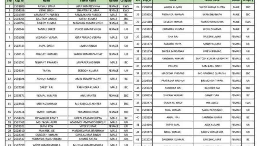 ​Maharashtra Farmer Loan Waiver 2026